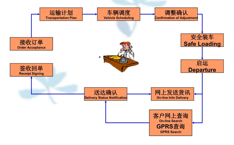 苏州到福山镇搬家公司-苏州到福山镇长途搬家公司