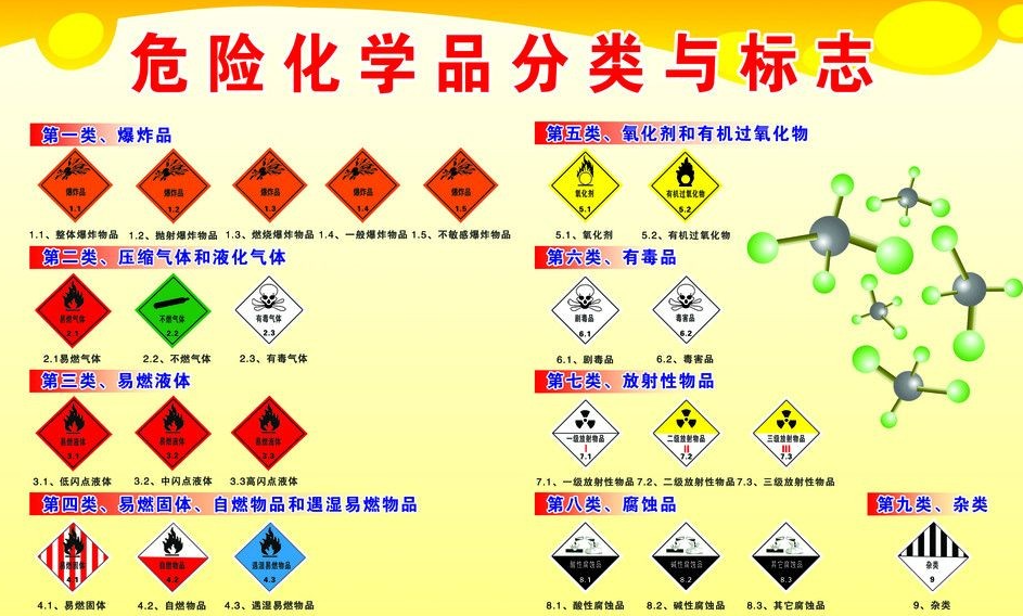 上海到福山镇危险品运输